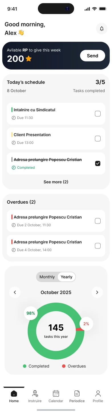 SSM Holding — dashboard